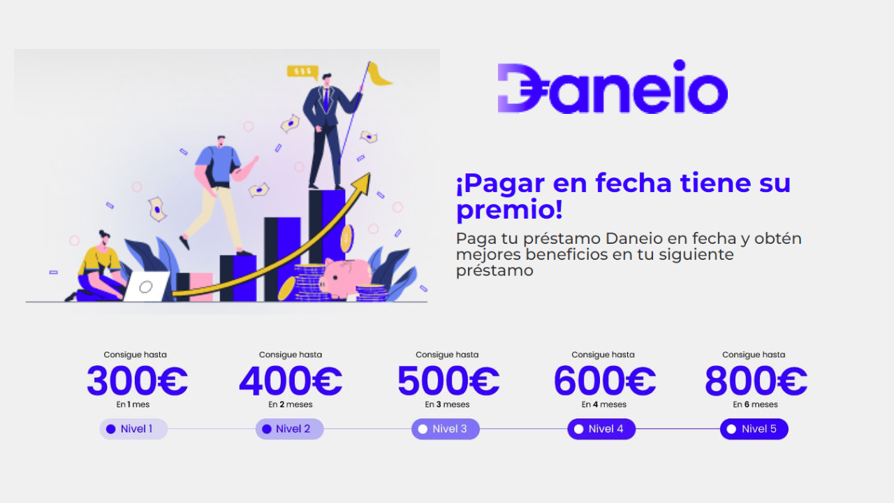 Prestamo Daneio: Opiniones, Requisitos, Intereses
